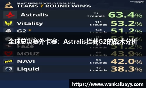全球总决赛外卡赛：Astralis拦截G2的战术分析